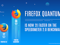 Mozilla Firefox Quantum v60.0.2 Offline Installer