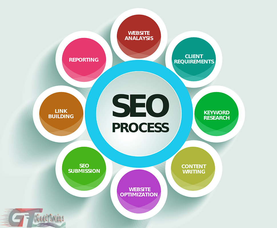 What Is SEO, and What Are Its Benefits?