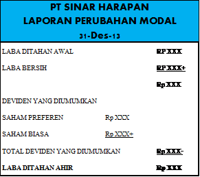 Contoh Laporan Keuangan Perubahan Modal