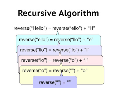 How to Reverse String in Java with or without StringBuffer Example