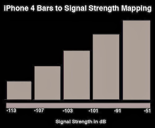 mẹo vặt iphone