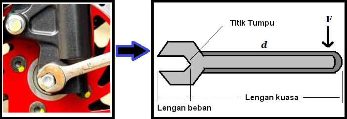 Pengertian dan Contoh Soal Momen Gaya Torsi 