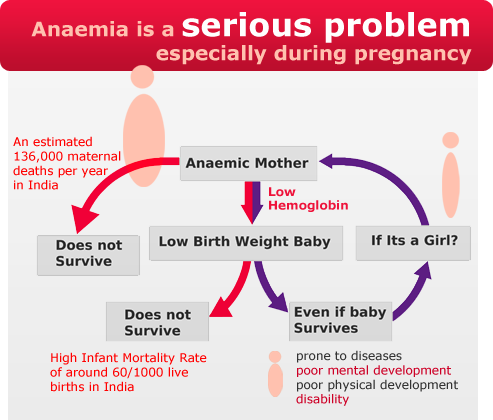 Ceria comel: Anemia Punca HB Rendah Semasa Hamil