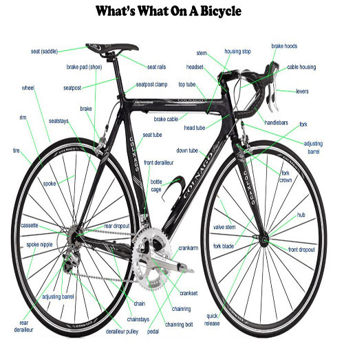 bicycle parts description
