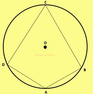 Theorema-Theorama pada Lingakaran