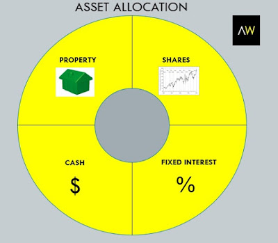 Asset allocation