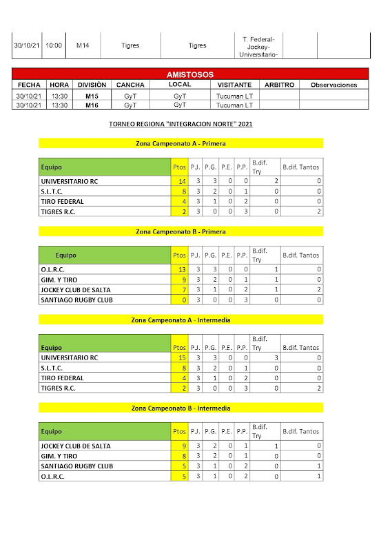 Boletín Oficial de la Unión de Rugby de Salta.