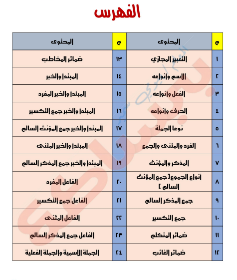 الصف الرابع الابتدائي,دروس الصف الرابع الابتدائي المنهج الجديد,المنهج الجديد للصف الرابع الابتدائي,المنهج الجديد للصف الرابع الابتدائي 2022,منهج الصف الرابع الابتدائي الجديد,المنهج الجديد الصف الرابع الابتدائي,المنهج الجديد,منهج الصف الرابع الابتدائي الجديد 2022,منهج الصف الرابع الجديد,مفاجأة المنهج الجديد للصف الرابع الابتدائي,تحميل رياضيات الرابع الابتدائي المنهج الجديد,رباضيات رابعه ابتدائي المنهج الجديد,المنهج الجديد للصف الثالث الابتدائي الترم الأول 2021