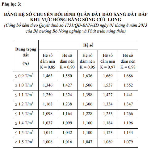 Hệ số nở rời của đất