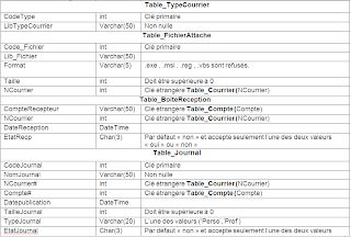 EFF 2013 Pratique - Variante 6