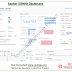 SD WAN and Sophos XG firewall