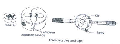 Threading dies and taps line diagram