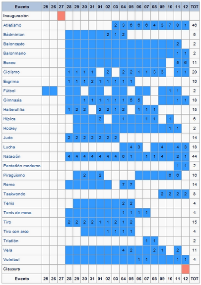 Calendario de las Olimpiadas 2012