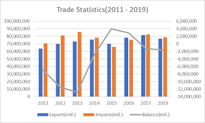 Japan posts second consecutive trade balance deficits in 2019 