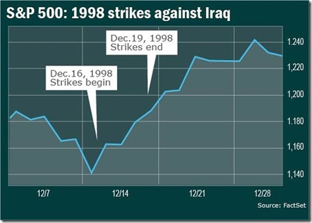 chart 6 war