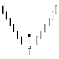 الشمعة الهامر Hammer Candlestick