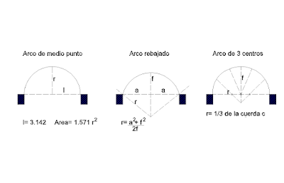 construccion arcos