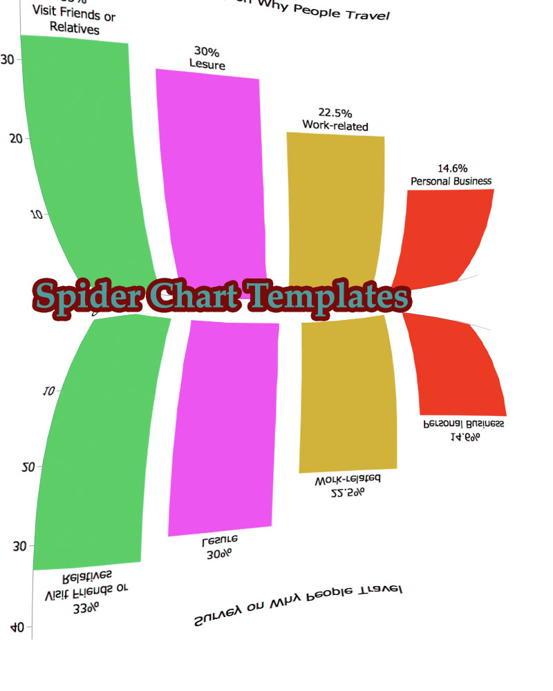 Editable Spider Diagram Chart Templates