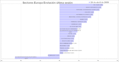 sectores Europa