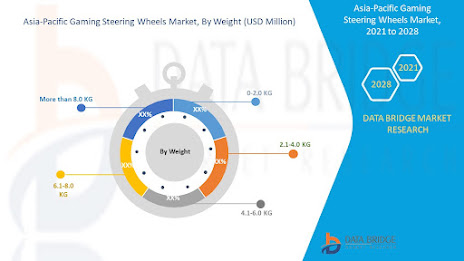 Asia-Pacific%20Gaming%20Steering%20Wheels%20Market.jpg