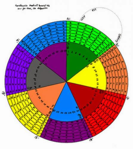Dream Interpretation Numbers In Dreams
