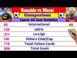 Messi vs Ronaldo Compare. Who is Best? Personal Info, International, UEFA, La-Liga And Career Goals.
