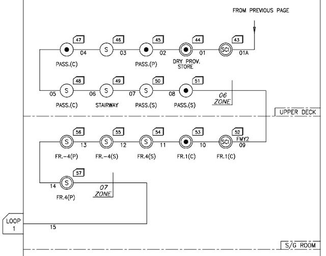 Diagram of all first loop sensors