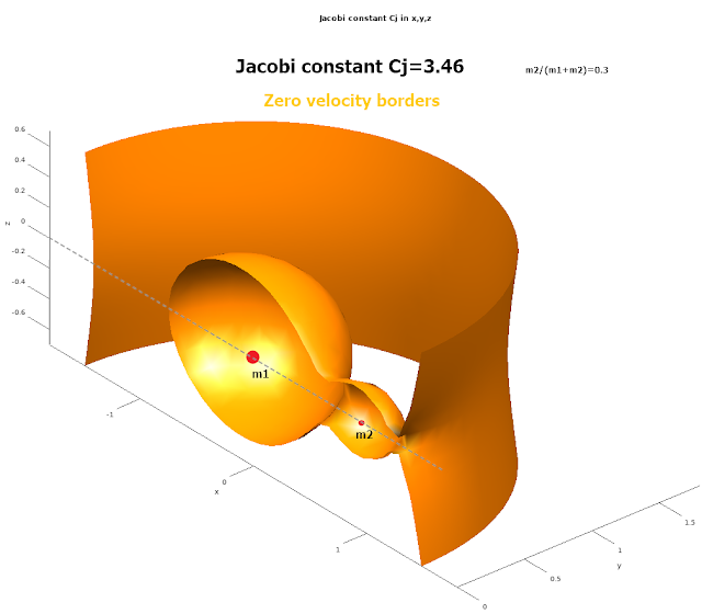 Zero Velocity Surface