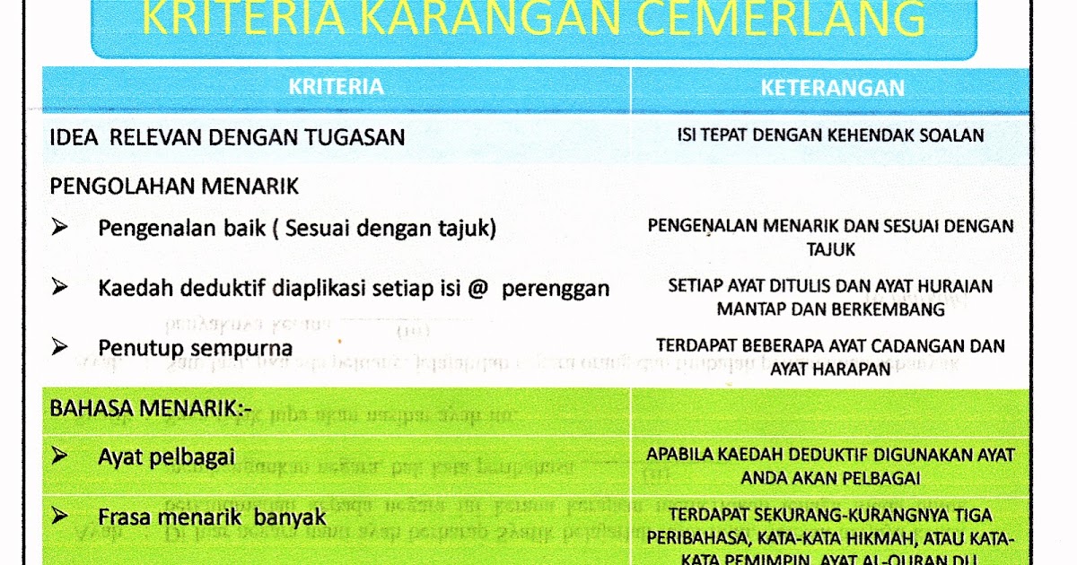 Contoh Soalan Tov Spm Bahasa Melayu - Terengganu n