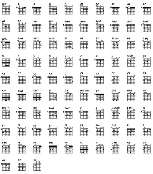 guitar chord chart g. Guitar Chord Chart For