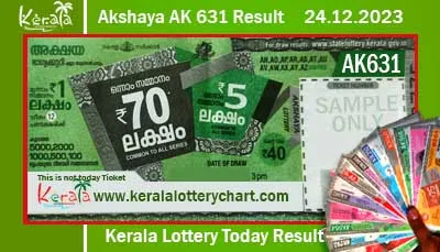 Kerala Lottery Result 24.12.2023 Akshaya AK 631