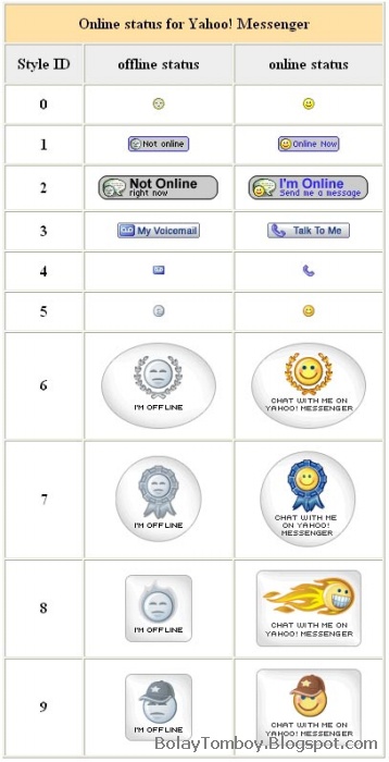 Icon Yahoo Messenger di Blog