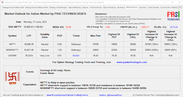 Indian Market Outlook: June 27, 2022