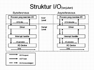 Struktur Sistem Komputer