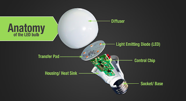 LED (Light Emitting Diode)