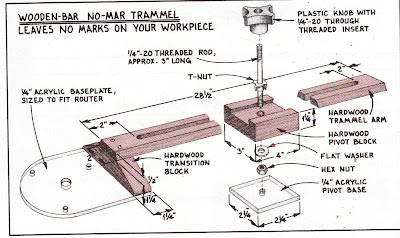 woodworking projects router