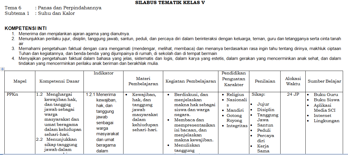 silabus k13 kelas 5 SD 8 kolom Revisi Terbaru Semester 2 ...