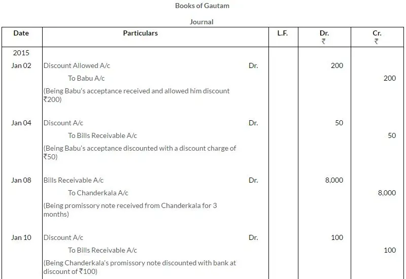 Solutions Class 11 Accountancy Chapter -8 (Bills of Exchange)