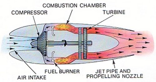 jet work of the principle on engine idea a jet basic of engine jet work of the principle on engine idea a jet basic of engine