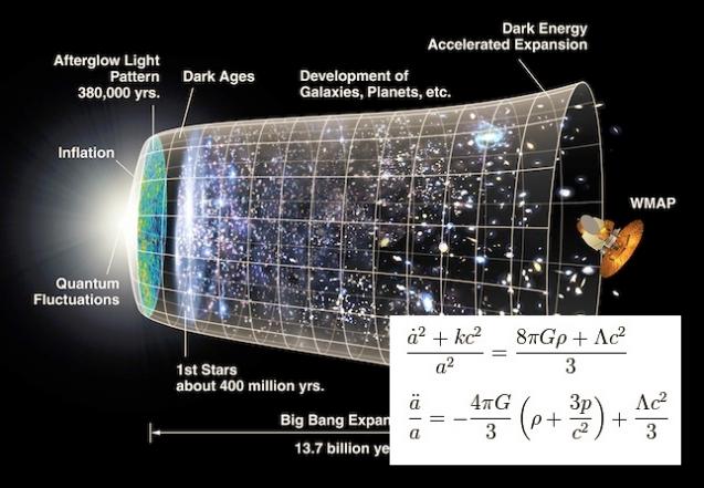 The world’s most beautiful equations