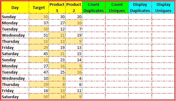 Find Duplicate or Unique Using Excel Formula