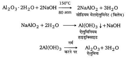 Solutions Class 12 रसायन विज्ञान-I Chapter-6 (तत्त्वों के निष्कर्षण के सिद्धान्त एवं प्रक्रम)