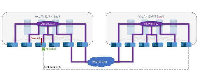 Cisco Prep, Cisco Tutorial and Material, Cisco Learning, Cisco Networks, Cisco Guides