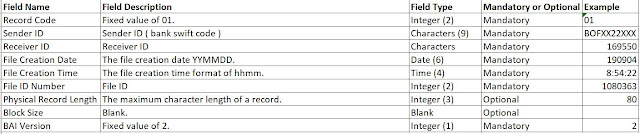 How to read BAI2 bank statement format