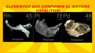 Elementos que componen el sistema catalizador