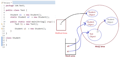 Native method stack in java