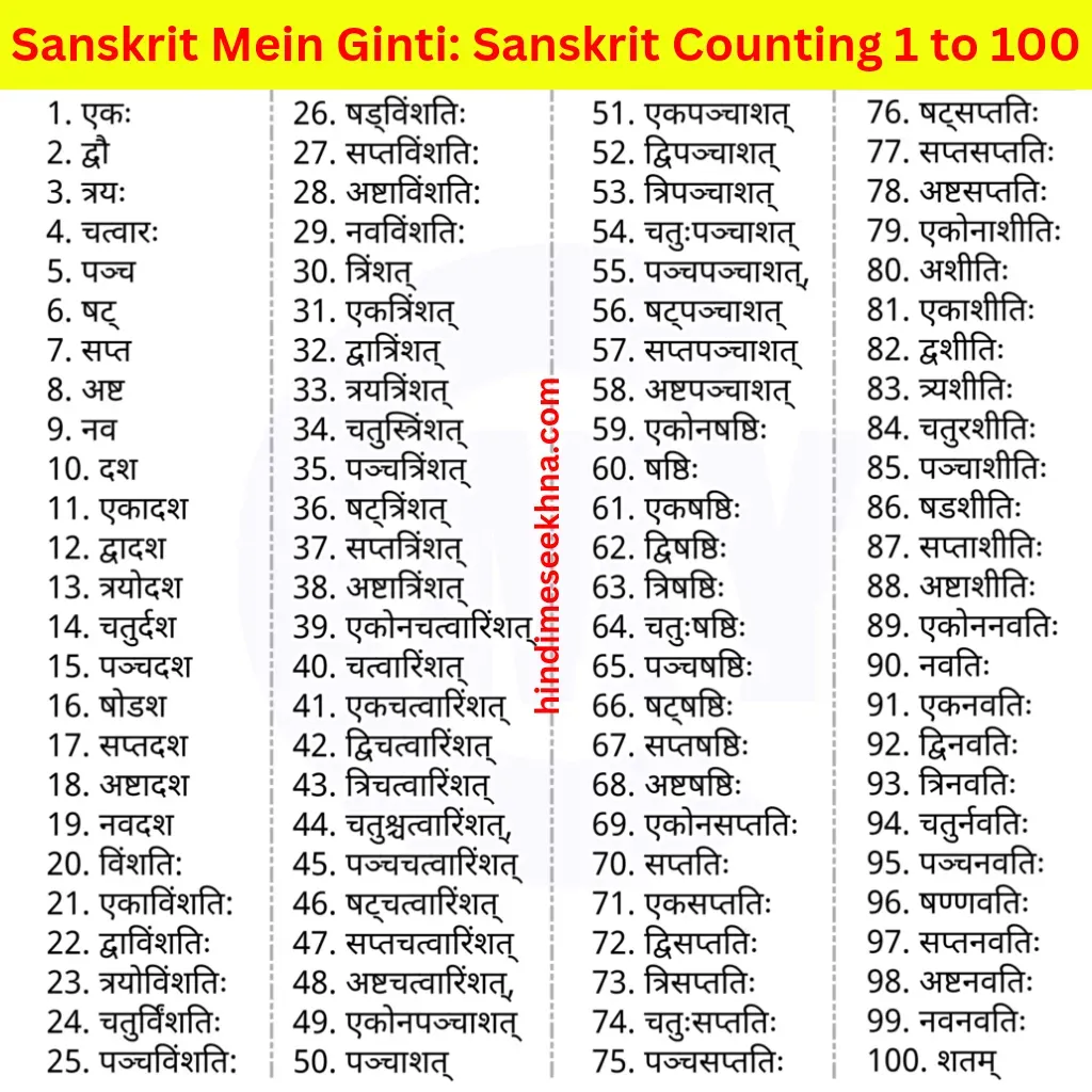 Sanskrit Mein Ginti: Sanskrit Counting 1 to 100