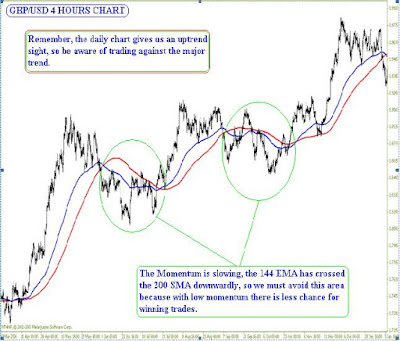 A Practical Guide to Technical Indicators; Moving Averages