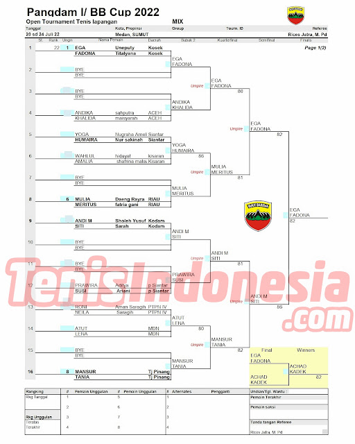 Open Tournament Tennis Pangdam I/BB Cup: Hasil Pertandingan Ganda Campuran
