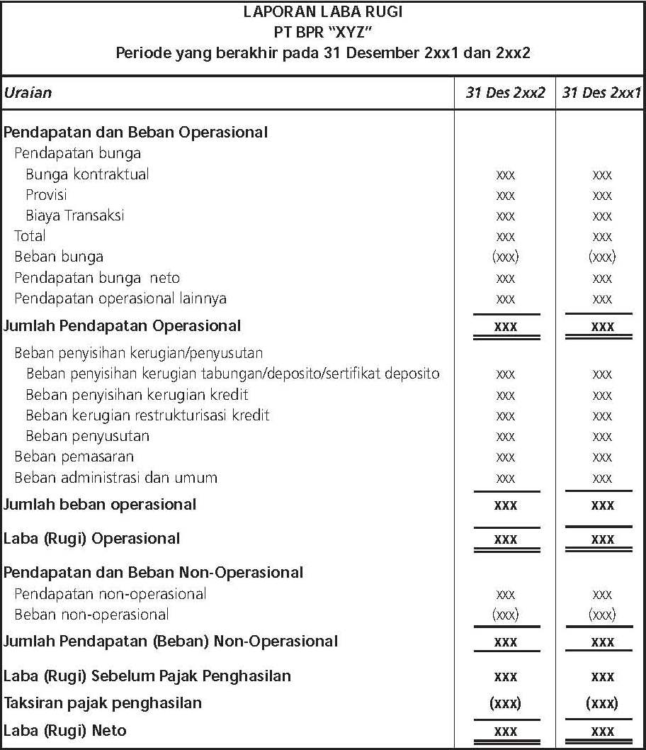 Accounting & Bussines: Laporan Keuangan